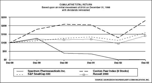 COMPARISON CHART